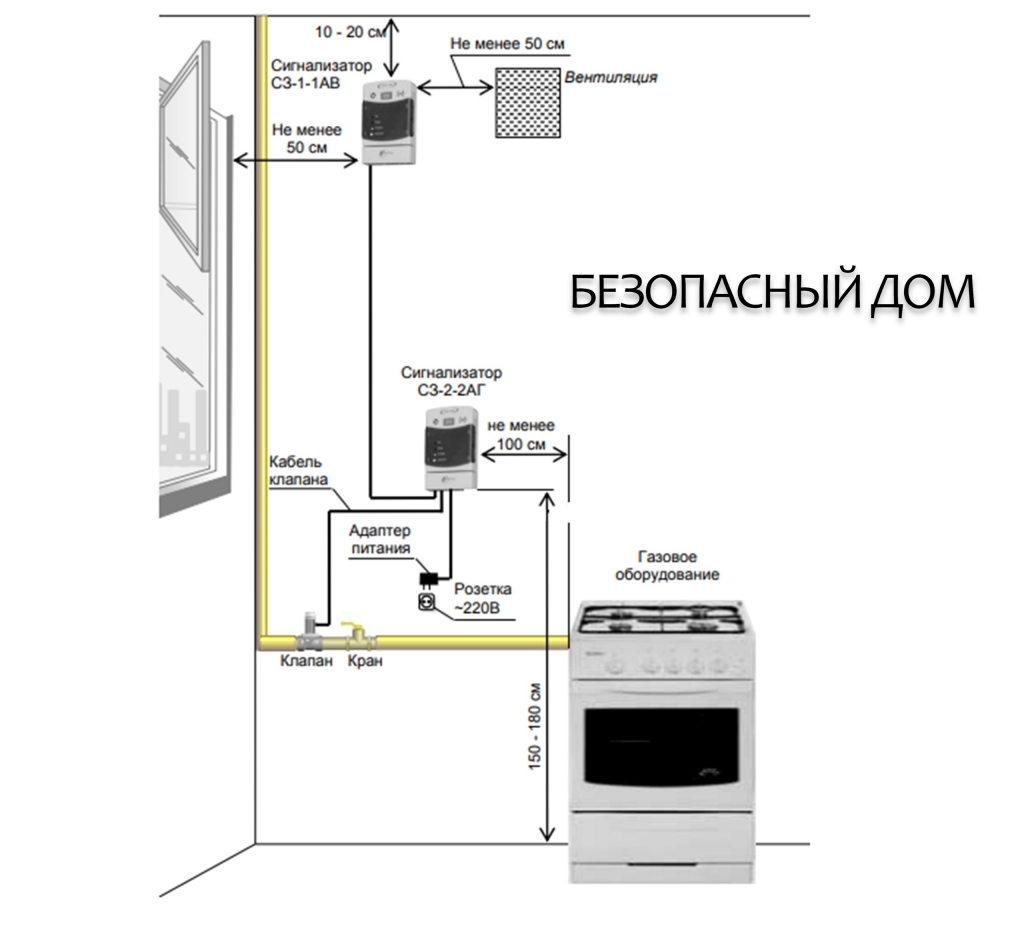 Безопасный дом » Официальный сайт администрации городского округа Шаховская